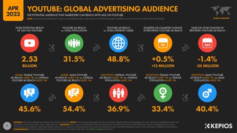 FishN More's YouTube Stats (Summary Profile) .